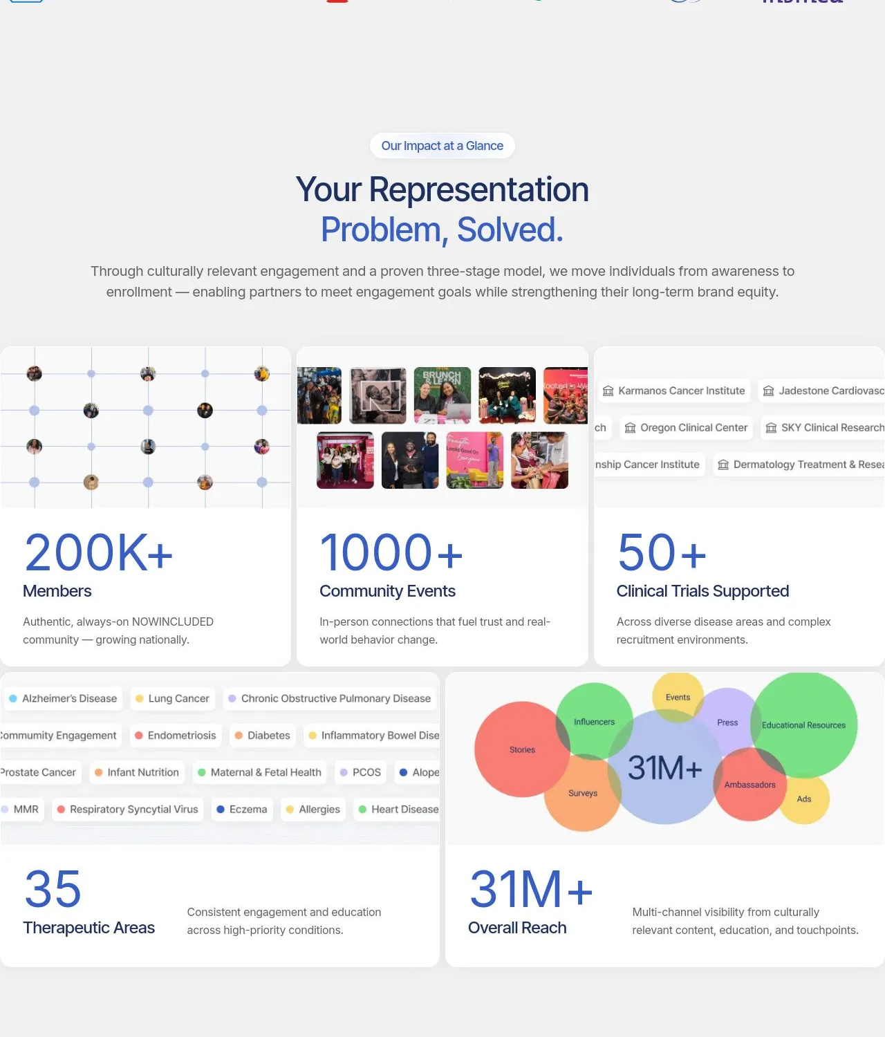Acclinate representation data and stats section built by Ammo Studio